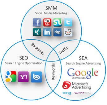 search-engine-optimization search-engine-optimization