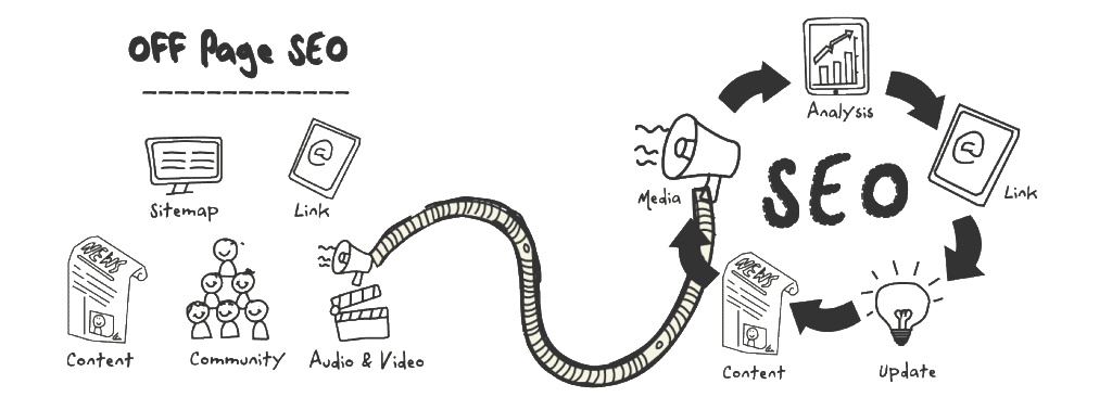 Search Engine Optimization